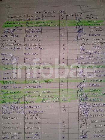 El relevamiento que llevó a cabo Alejandra Bianco con los casos de cáncer en su barrio