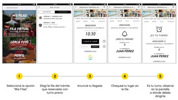 Fila Cero: así funciona a la app, paso a paso