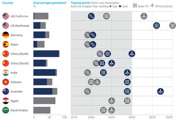 Puntos de no retorno para