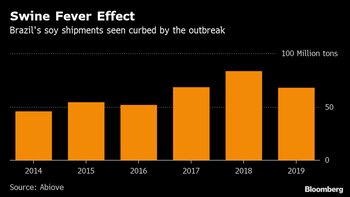 Las exportaciones brasileñas de soja