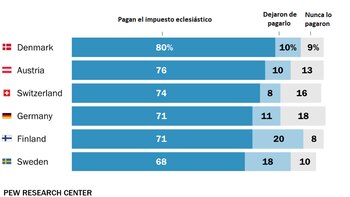 El porcentaje de personas que