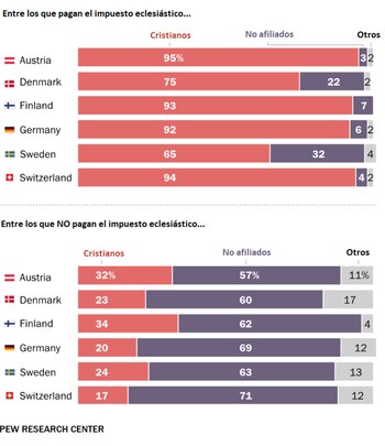 La identidad religiosa de quienes
