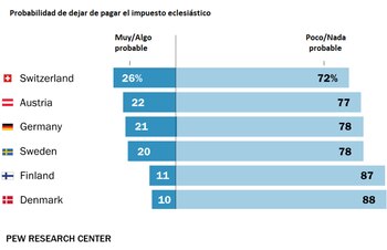 El porcentaje de personas que