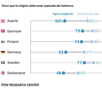 La proporción de individuos que