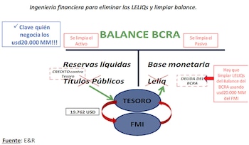 Fuente: Economía & Regiones