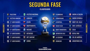 El cuadro de la Copa