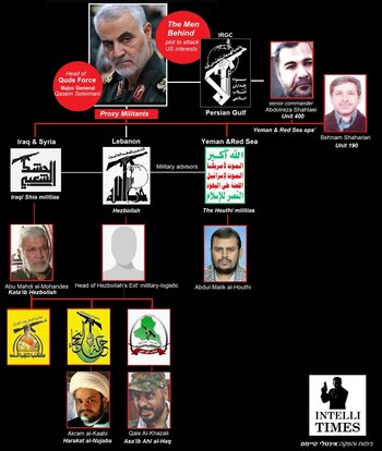 Intelli Times (Israel)