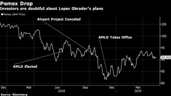 La carga fiscal de la