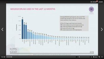 Las drogas más consumidas en