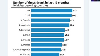 Países con mayor cantidad de