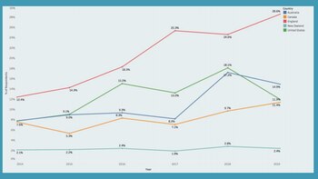 Países con mayor procedencia ilegal