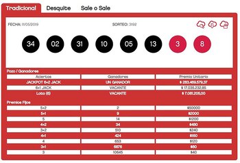 Estos son los números ganadores