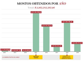 (Gráfico: MCC)