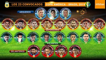 Los 23 convocados para jugar