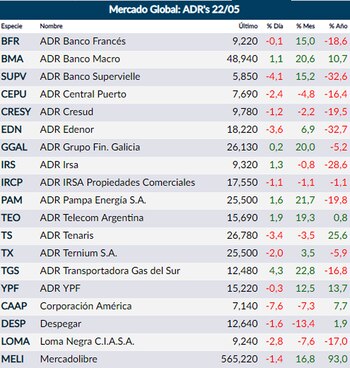 Fuente: Rava Online (actualizado 16:55)