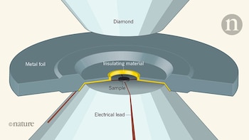 Gráfico de las revista Nature