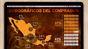 En tiempos de ofertas, los