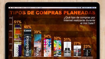 Datos consultados en la Asociación