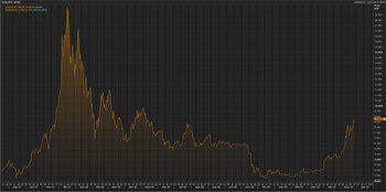 La cotización de la cripto