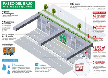 La infografía muestra las medidas