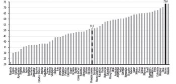 Preferencia por la conservación del medio ambiente por encima del desarrollo económico. Encuesta Mundial de Valores en Bolivia 2017, CC BY-NC