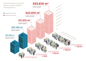 Las nuevas torres impondrán nuevos