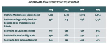 Al igual que en 2018,