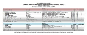 Ranking teatral, ordenado por recaudación,