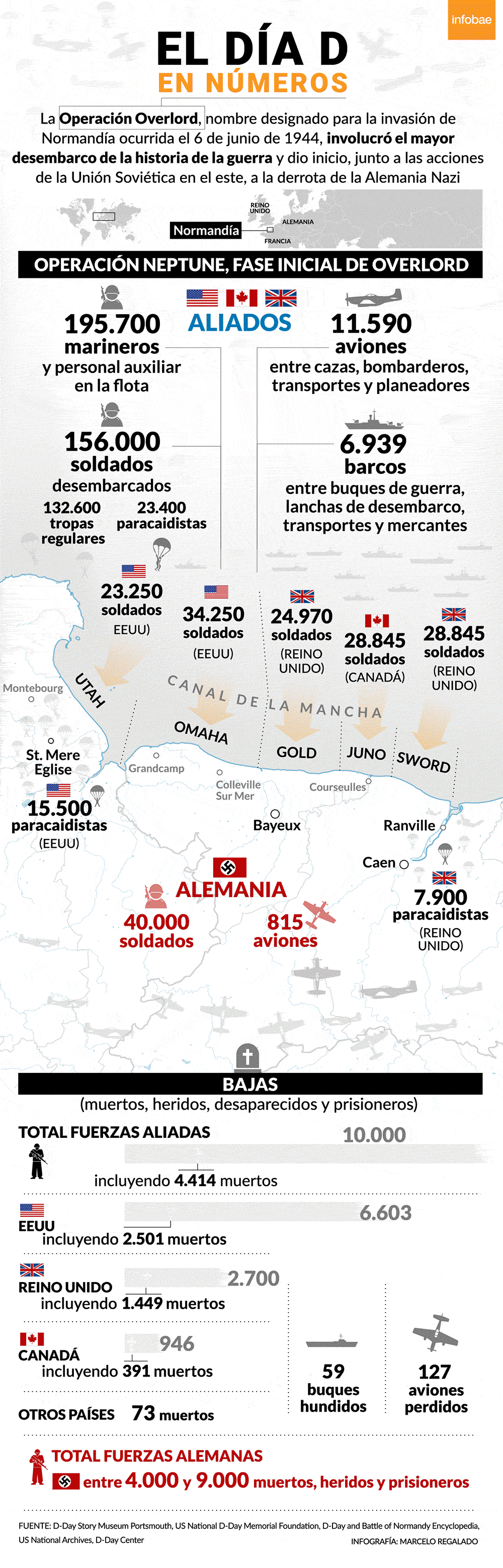 Infografía: Marcelo Regalado/Germán Padinger