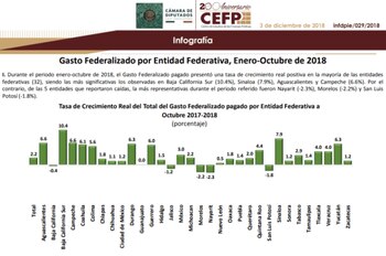 (Foto: Gobierno de México)