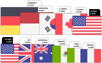 Representación del ‘ranking’ de emisiones
