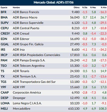 Fuente: Rava Online- cotizaciones en