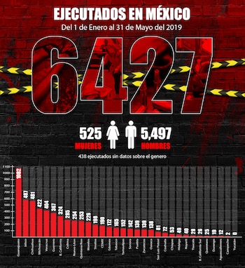 Datos del 1 de enero