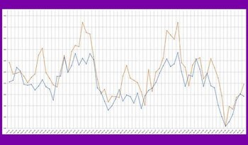Fuente: Índice Construya – Grupo