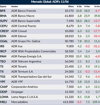 Fuente: Rava Online – Cotizaciones
