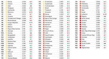 (Institute for Economics & Peace)