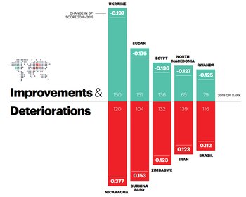 Ucrania, Sudán, Egipto, Macedonia del