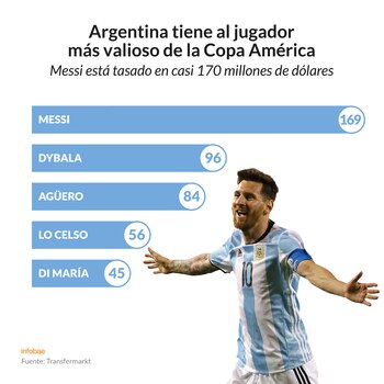 Infografía de Tomás Orihuela