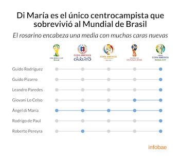 Infografía de Tomás Orihuela