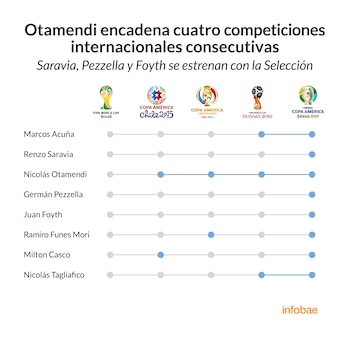 Infografía de Tomás Orihuela