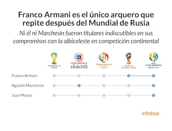 Infografía de Tomás Orihuela