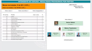 Los primeros twits en la