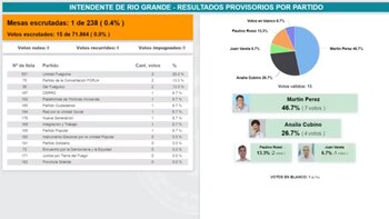 Hasta las 22 esta era