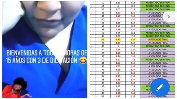 Usuarios en redes sociales exhibieron