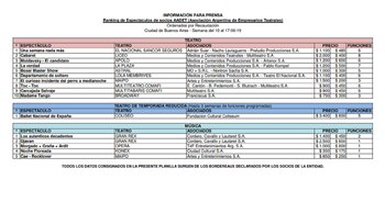 AADET difundió los datos pertenecientes