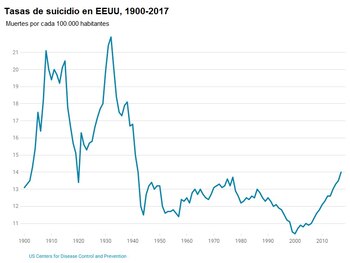La actual tasa no se