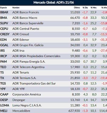 Fuente: Rava Online – Precios