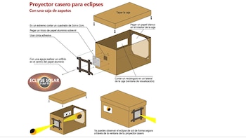 Un proyector casero a partir