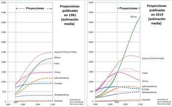Fuente: Gilles Pison a partir