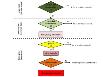 Fig. 1. Sucesión de eventos